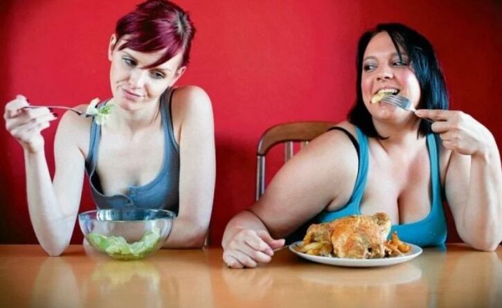 Ketogenic diet and overweight